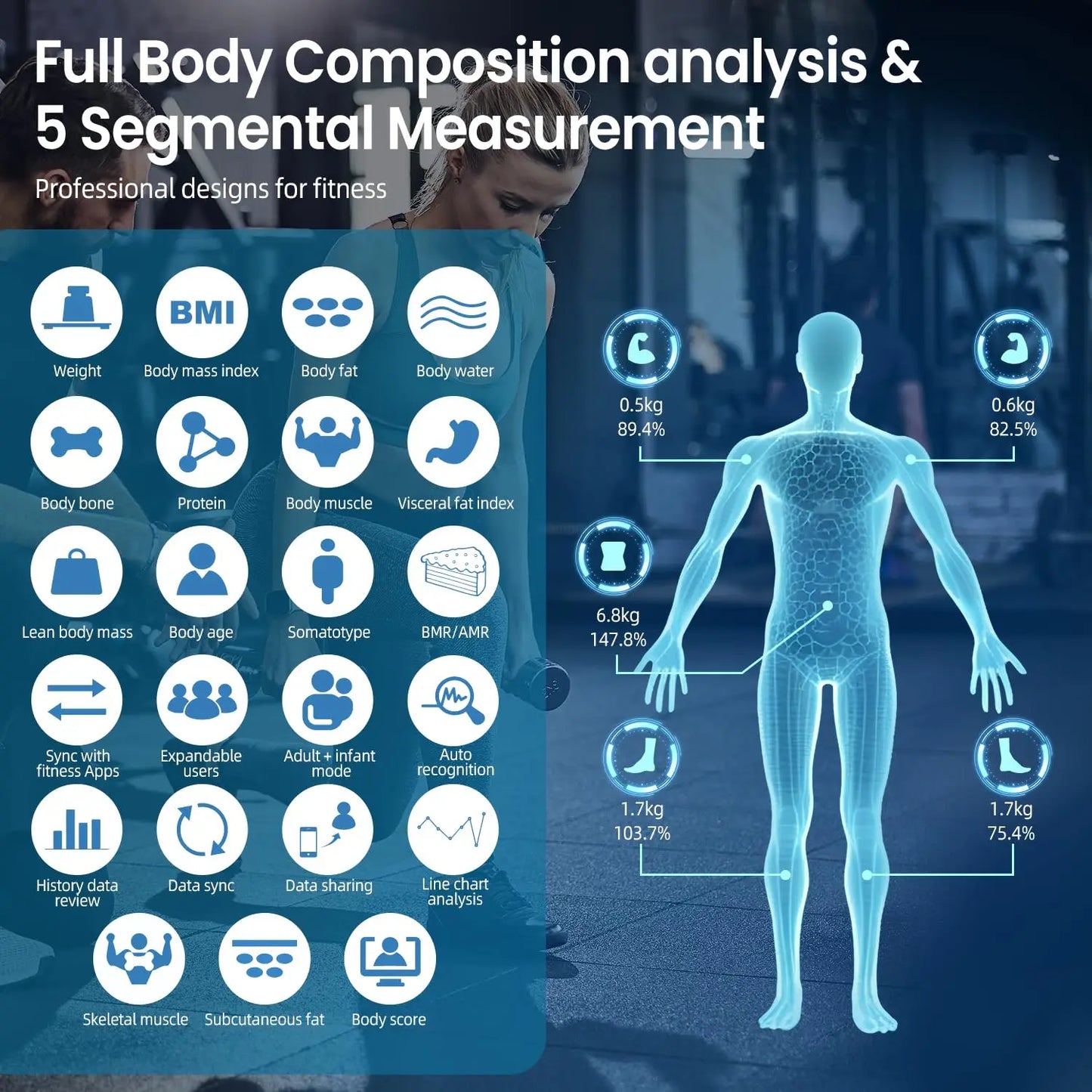 8-Electrode Smart Body Scale with Bluetooth, Full Composition Analysis for Weight Loss, 400lb Capacity