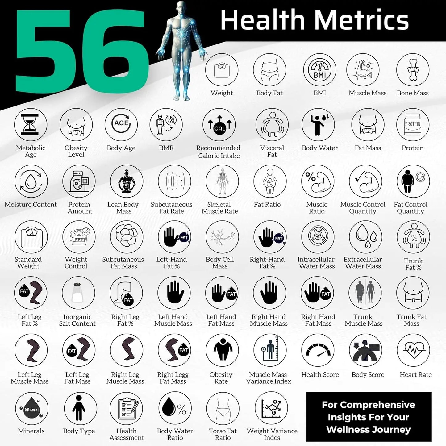 Smart Digital Body Scale with 8 Electrodes - Measures 56+ Health Metrics, Bluetooth & WiFi Connectivity