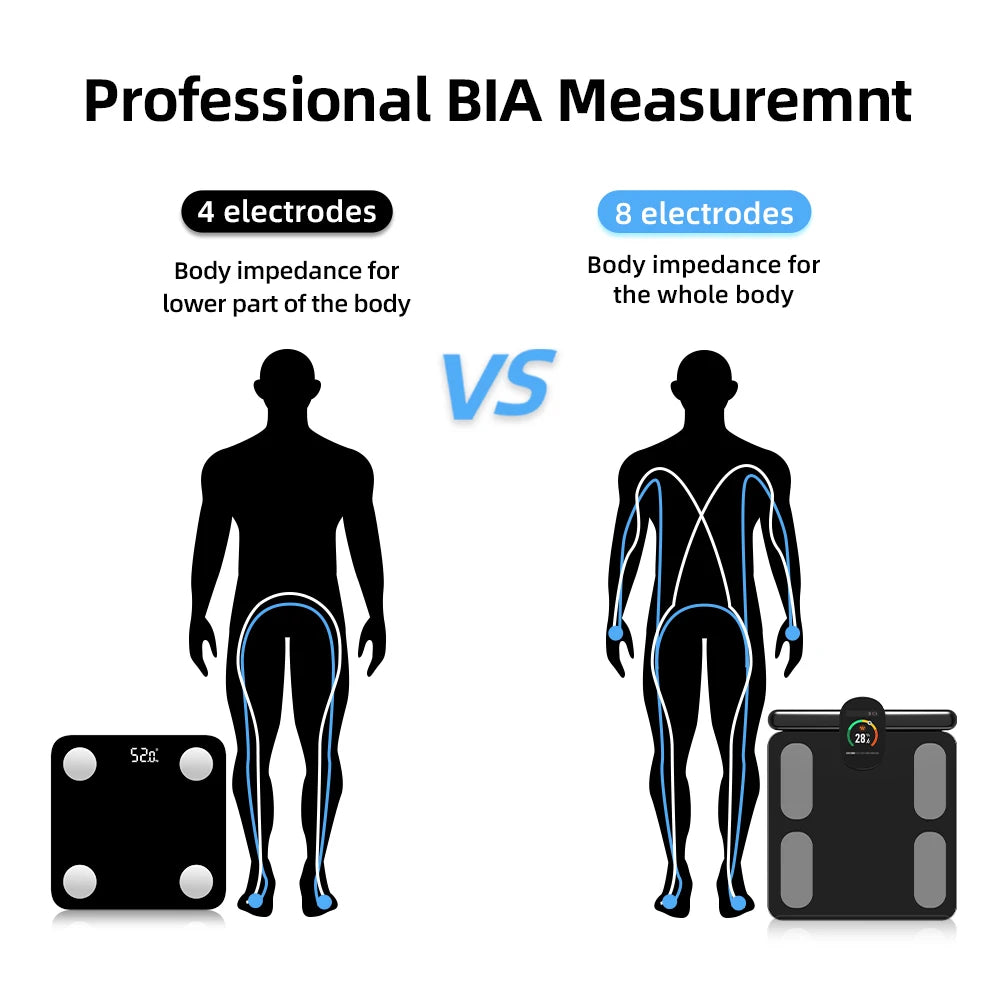 Smart Scale for Body Weight, FSA&HSA Eligible, 8-Electrode Digital Bathroom Scale with BMI Body Fat Muscle Mass Analyze