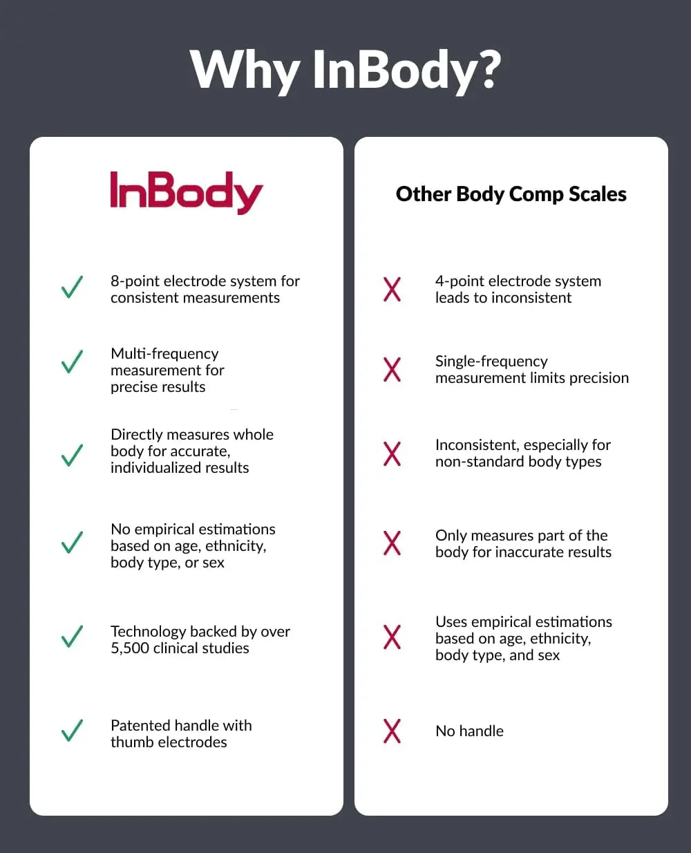 Advanced Body Composition Scale with Bluetooth Sync, BMI & Muscle Mass Analysis for Accurate Health Tracking